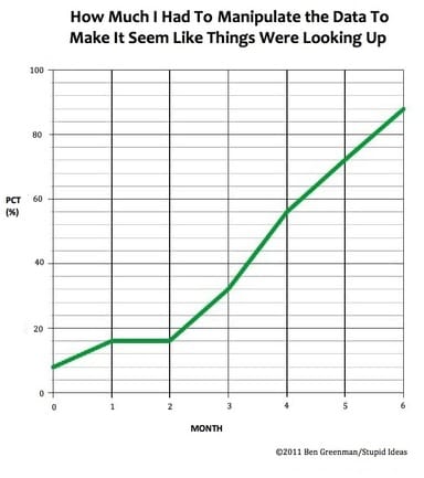 Philanthropy Buzzword 2011.5 - Infographics